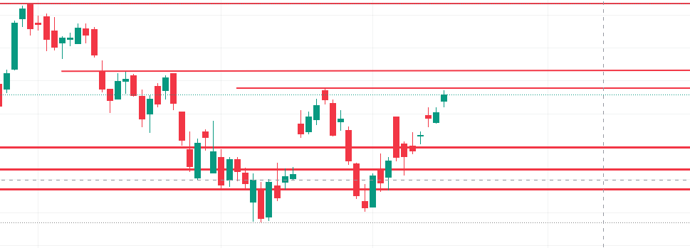 SCREEN SHORT FROM tRADING VIEW